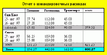 Категоризация ячеек